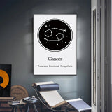 cancer constellation wall art 